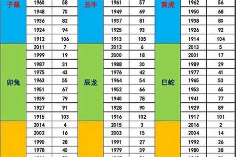 1982年五行屬什麼|五行算命，五行查詢表、五行屬什麼怎麼算？五行算命。